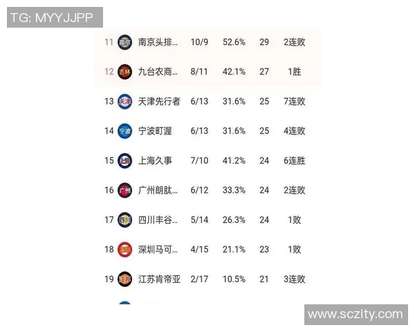 全国锦标赛最新积分榜上海篮球队以64分稳居第一名