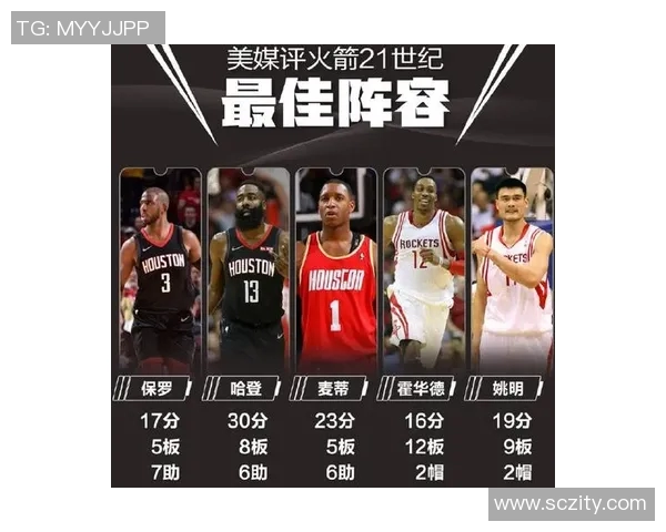 火箭队史上最佳阵容评选及经典球员回顾